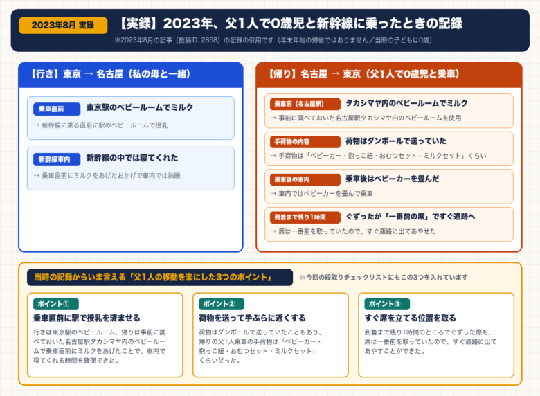【実録】2023年8月に父1人で0歳児と新幹線（東京〜名古屋）に乗ったときの記録と移動を楽にした3つのポイント図解（記事2858からの引用）